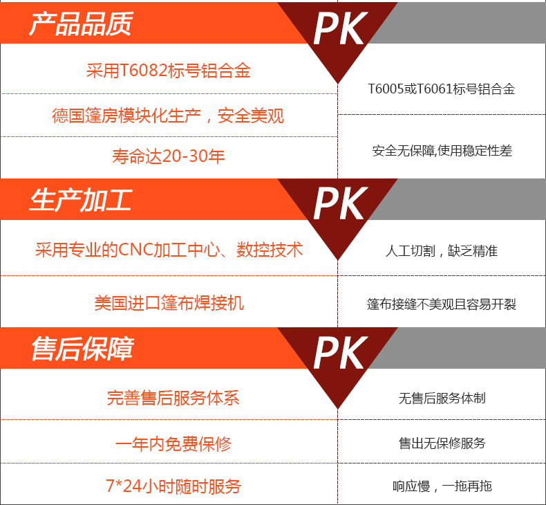 企業(yè)倉(cāng)儲(chǔ)篷房多少錢